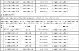 工信部發布第二批綠色制造綠色設計產品名單，引領供應鏈管理綠色轉型