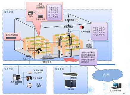 RFID供應鏈管理系統 價格構成、廠家選擇與批發應用全解析