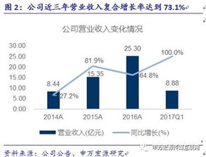 游族網絡 精品研發與全球化雙輪驅動，構筑深厚護城河