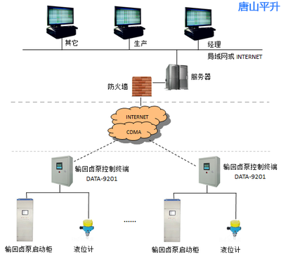 遠程控制，高效便捷 輸回鹵泵遠程控制系統軟件全面介紹