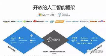 巨頭在AI之路上加速狂奔 微軟人工智能發布會釋放基礎軟件開發新信號